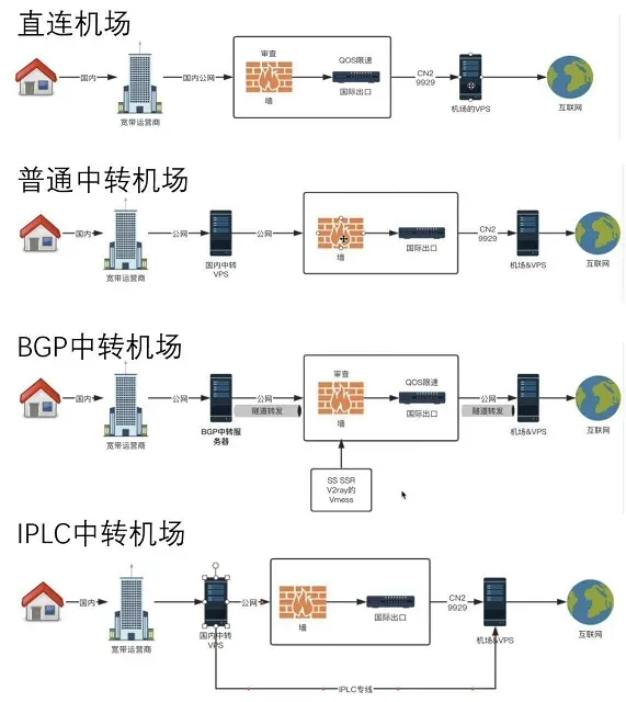 机场线路图
